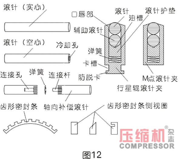 行星式流体能量转换结构密封难点分析<一>