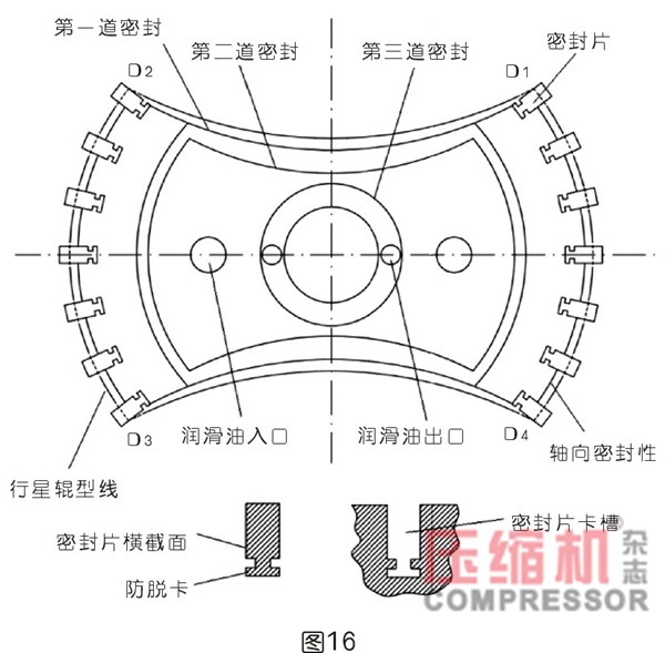 行星式流体能量转换结构密封难点分析<一>