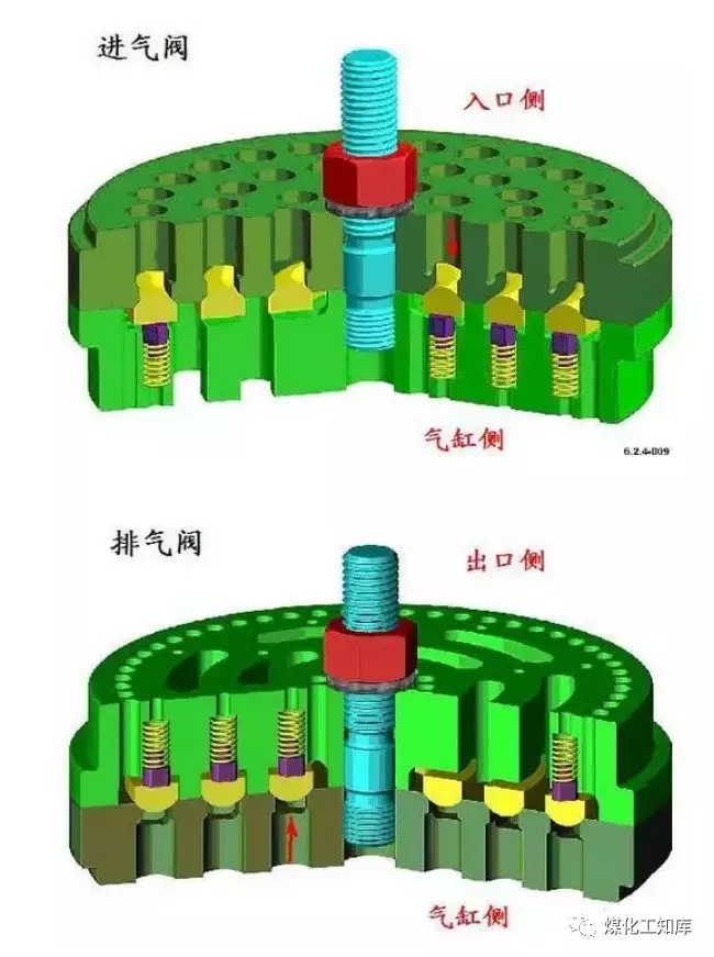 往复式jdb电子游戏平台网站
的易损件及保养方法