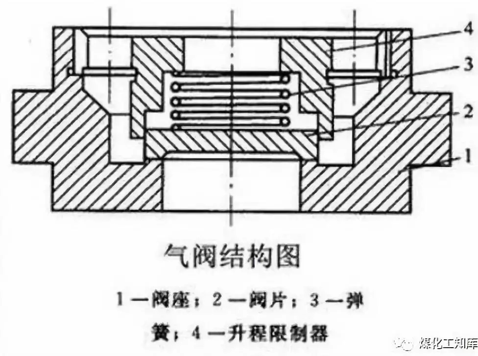 往复式jdb电子游戏平台网站
的易损件及保养方法