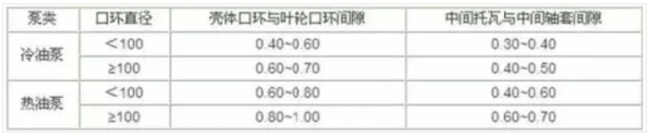 离心泵、jdb电子游戏平台网站
、风机设备的检修知识