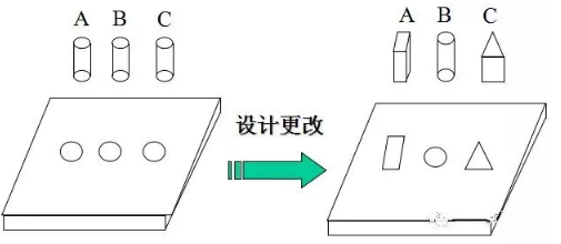 空压机产品设计师应该了解的防呆设计原理