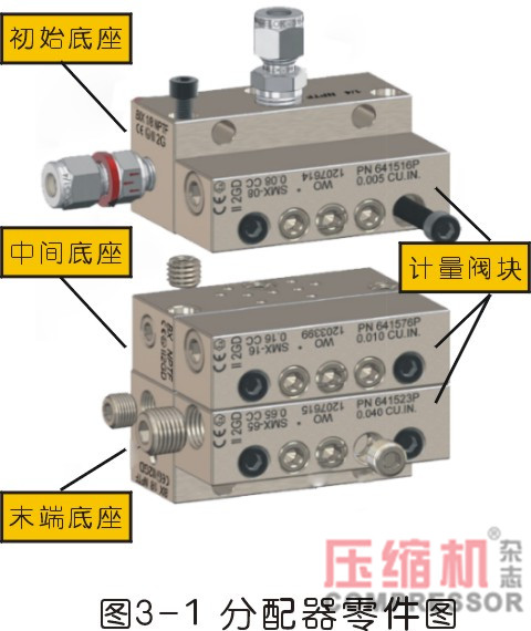 地下储气库jdb电子游戏平台网站
注油系统常见故障分析