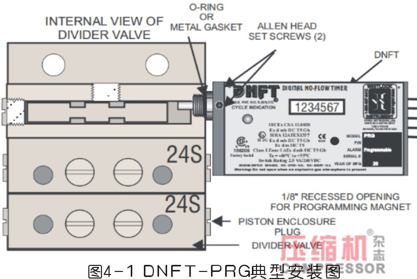 地下储气库jdb电子游戏平台网站
注油系统常见故障分析