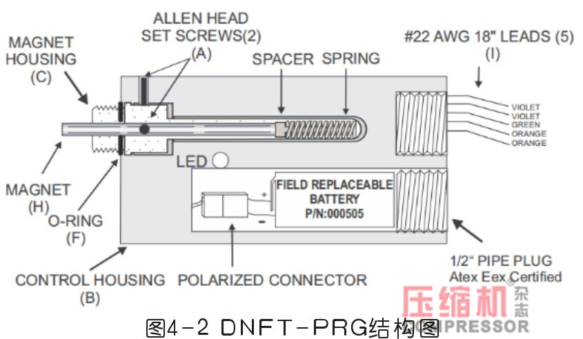 地下储气库jdb电子游戏平台网站
注油系统常见故障分析