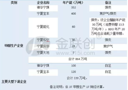 jdb电子游戏平台网站
行业工业经济动态:总投资152.79亿!全球单体最大甲醇装置成功投产