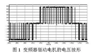 变频器驱动的电机过热该怎么办