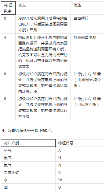 电机的冷却方式及其代号
