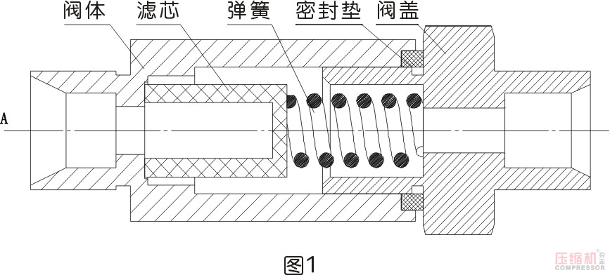 管道过滤器堵塞对jdb电子游戏平台网站
运行的影响