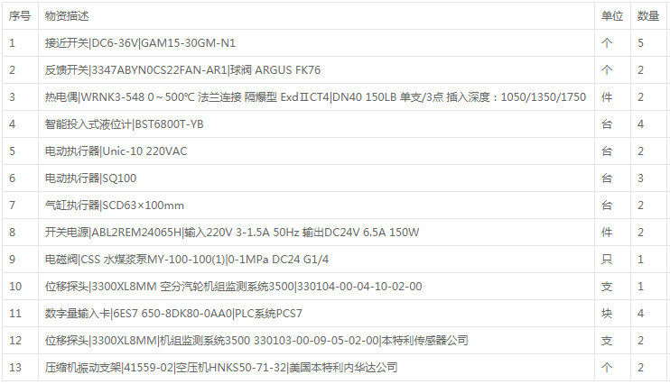 jdb电子游戏平台网站
电磁阀等13项仪表材料询价公告