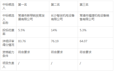 常德卷烟厂2020-2023年空压机组保养及维修招标变更
