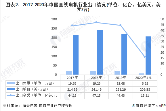 我国直线电机行业现状究竟如何?