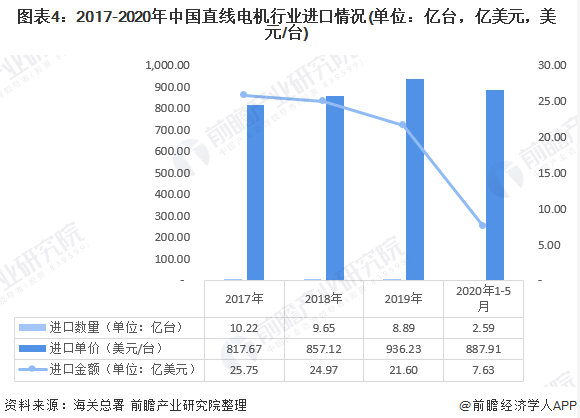 我国直线电机行业现状究竟如何?