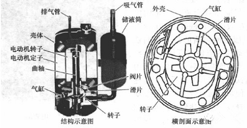 活塞式和回转式jdb电子游戏平台网站
知识。