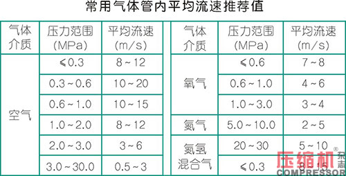 jdb电子游戏平台网站
管道设计配置应用分析<上>
