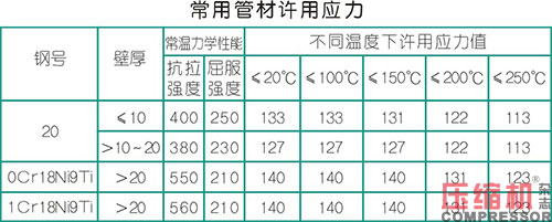 jdb电子游戏平台网站
管道设计配置应用分析<上>