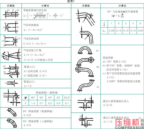 jdb电子游戏平台网站
管道设计配置应用分析<上>