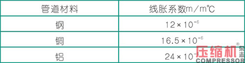 jdb电子游戏平台网站
管道设计配置应用分析<上>