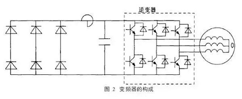 变频电机中的轴电流问题