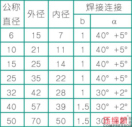 jdb电子游戏平台网站
管道设计配置应用分析<下>