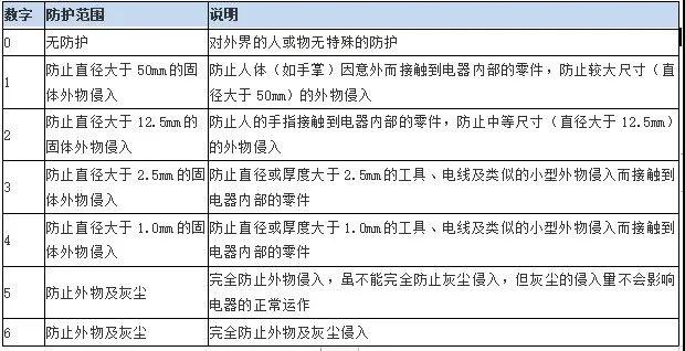 防爆电机技术要点、选型,一文搞定!