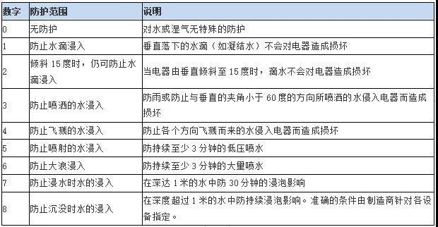 防爆电机技术要点、选型,一文搞定!