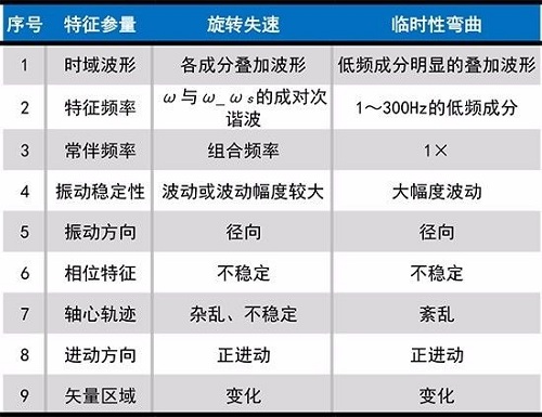 jdb电子游戏平台网站
旋转失速与喘振简介:最常见的不稳定现象