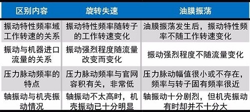 jdb电子游戏平台网站
旋转失速与喘振简介:最常见的不稳定现象