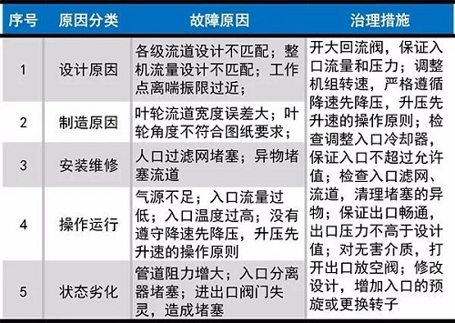 jdb电子游戏平台网站
旋转失速与喘振简介:最常见的不稳定现象