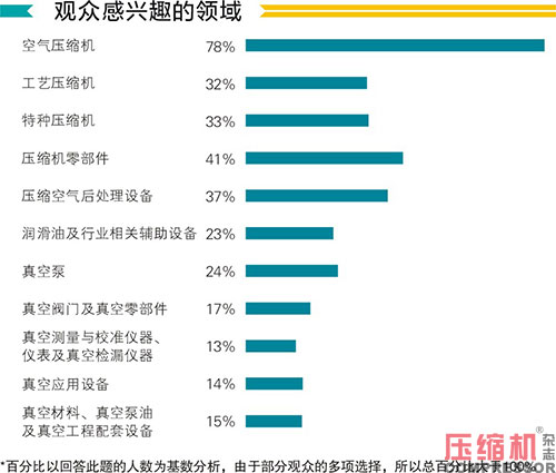 2020上海国际jdb电子游戏平台网站
及设备展览会数据报告