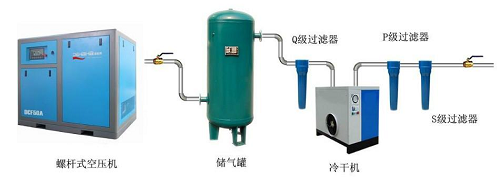 螺杆空压机之气路结构及配件详解