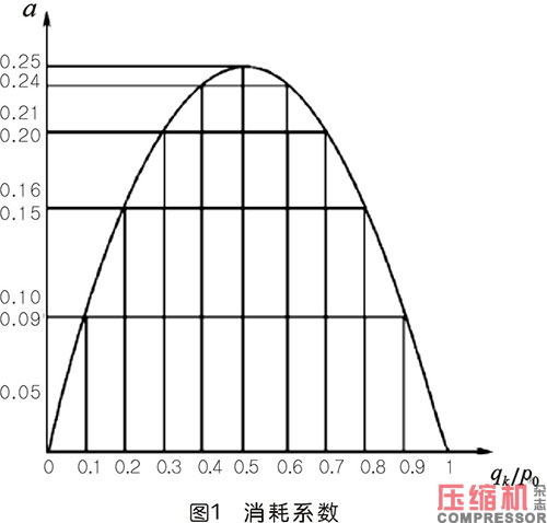 常见压缩空气储气罐知识点汇总