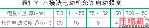 常见压缩空气储气罐知识点汇总