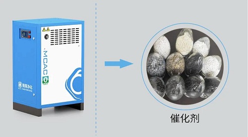 鲍斯压缩空气催化氧化除油技术应用