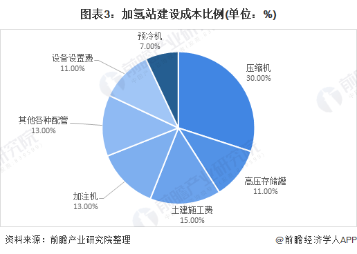 加氢站助推jdb电子游戏平台网站
行业增长