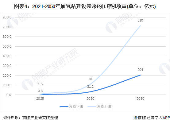 加氢站助推jdb电子游戏平台网站
行业增长
