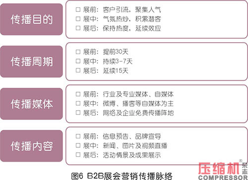 jdb电子游戏平台网站
等工业品展会全域化营销探究
