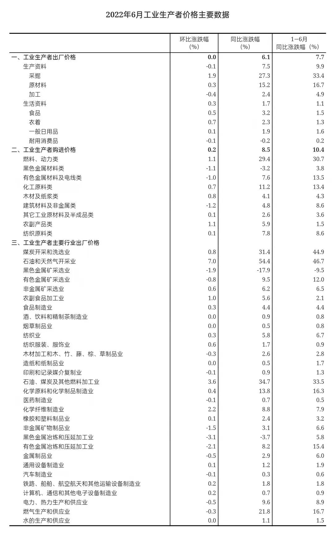 20220713323545.jpg 微信图片_20220713090158.jpg